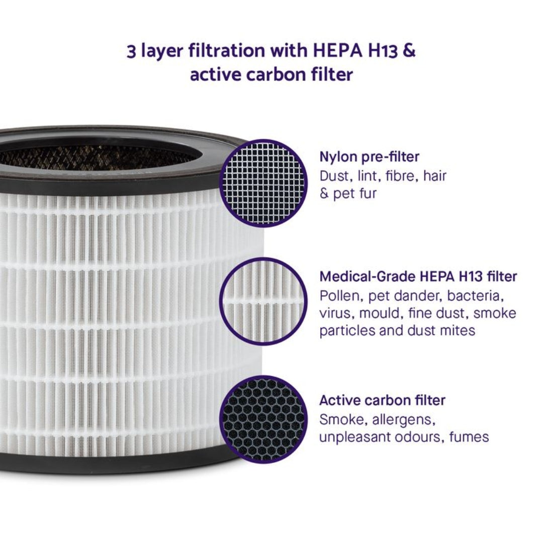 ClevaMama ClevaPure Air Purifier Replacement Filter