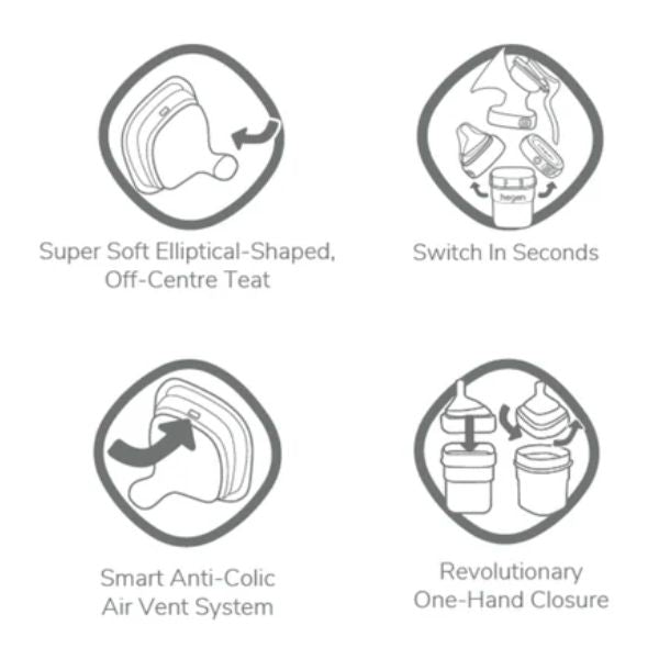 Hegen PCTO 150ml Feeding Bottle PPSU (1-3 Months) 2pk