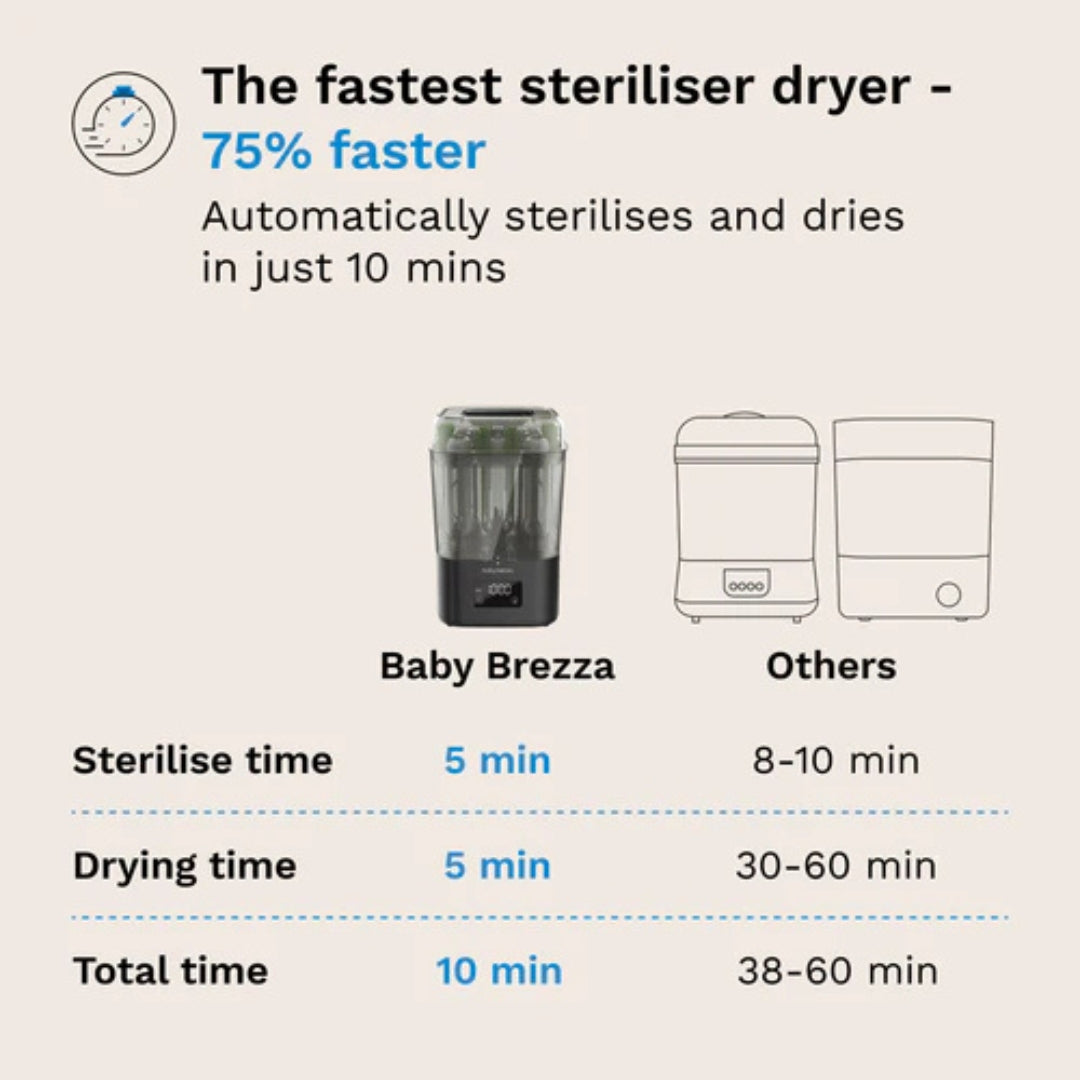 Baby Brezza SuperQuick 10 Minute Steriliser Dryer