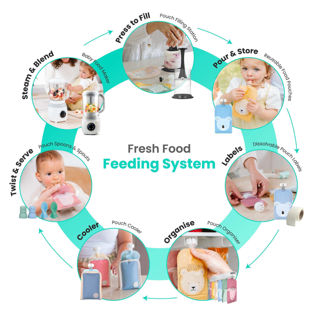 Cherub Baby Reusable Baby Food And Yoghurt Pouches Bundle Kit V2