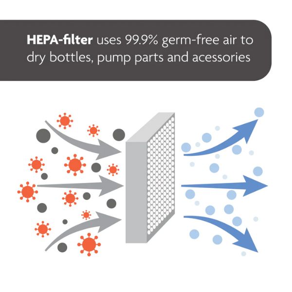Baby Brezza Formula Pro Advanced Formula Dispenser + One Step Sterilizer Dryer Advanced Bundle