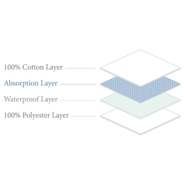 Boori Compact Cot Fitted Mattress Protector