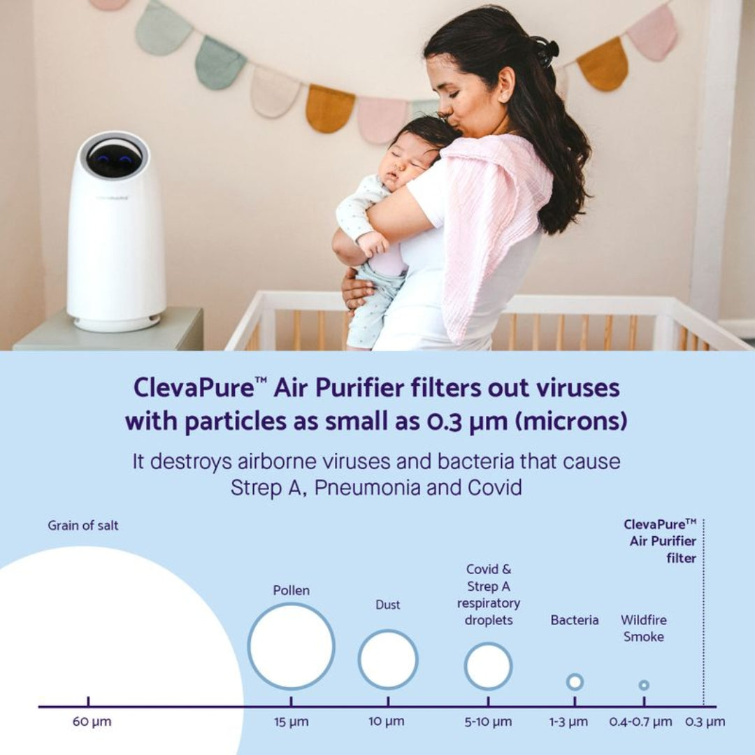 ClevaMama ClevaPure Air Purifier