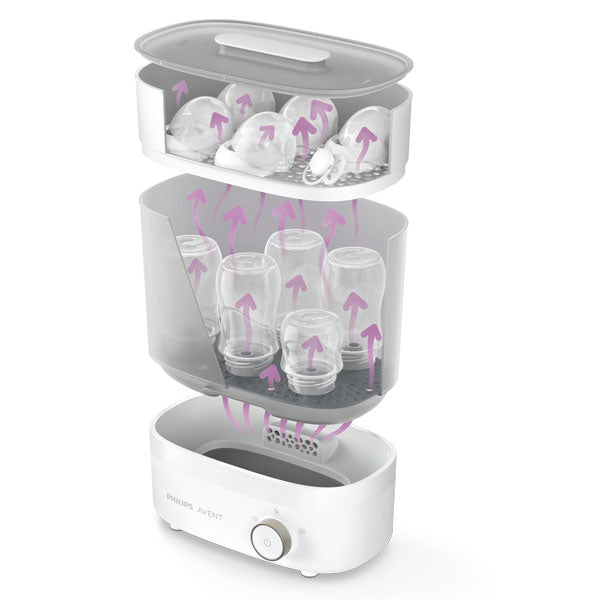 Avent Sterilise, Dry & Store Steriliser