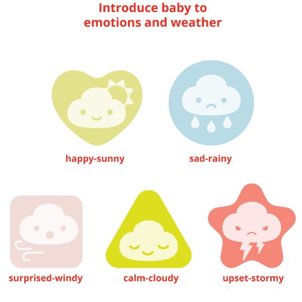 Skip Hop Silver Lining Cloud Feelings Shape Sorter