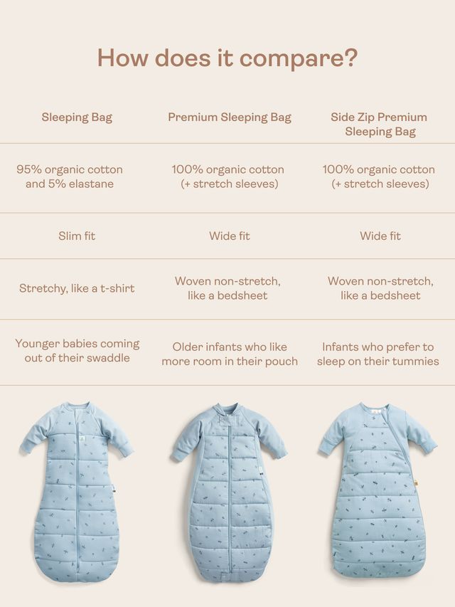 ErgoPouch Side Zip Sheeting Bag 3.5Tog